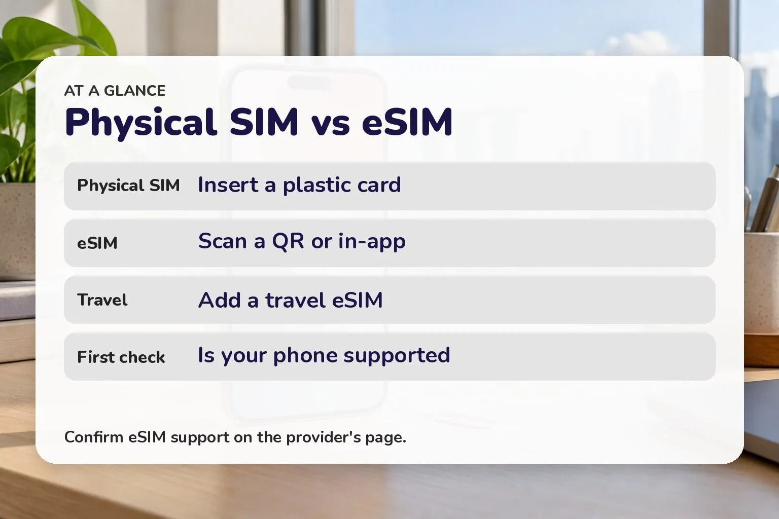 Comparison of physical SIM and eSIM