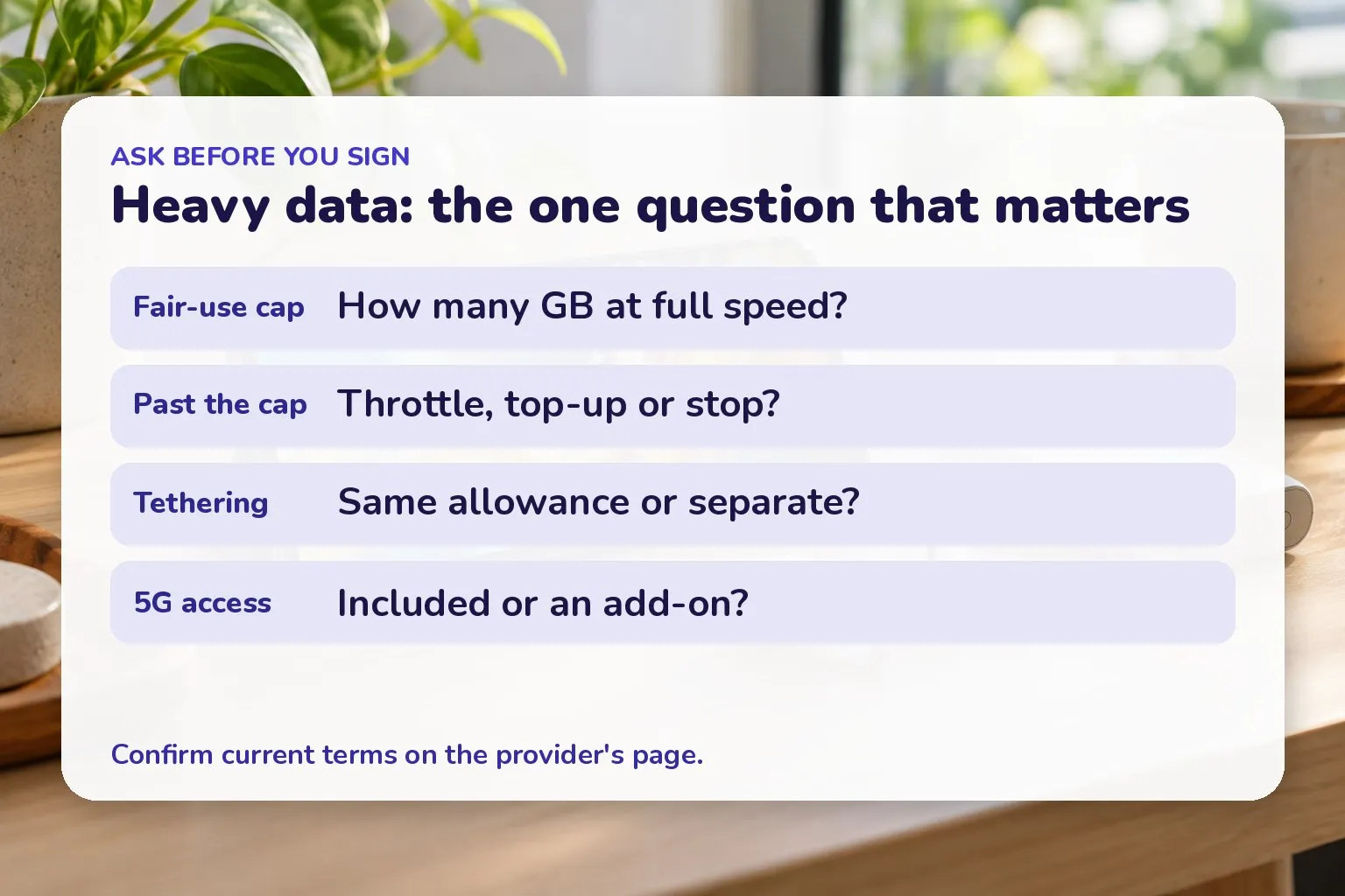 Checklist card: fair-use cap, what happens past it, tethering and 5G access