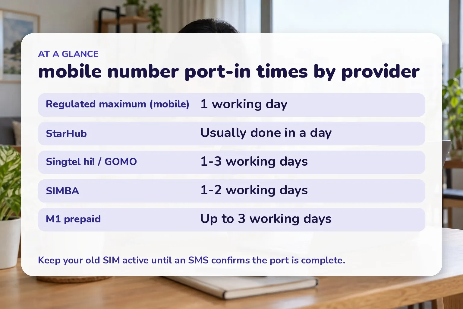 Card of mobile number port-in times: regulated max 1 working day, StarHub ~a day, Singtel hi! and GOMO 1-3 days, SIMBA 1-2 days, M1 prepaid up to 3 days