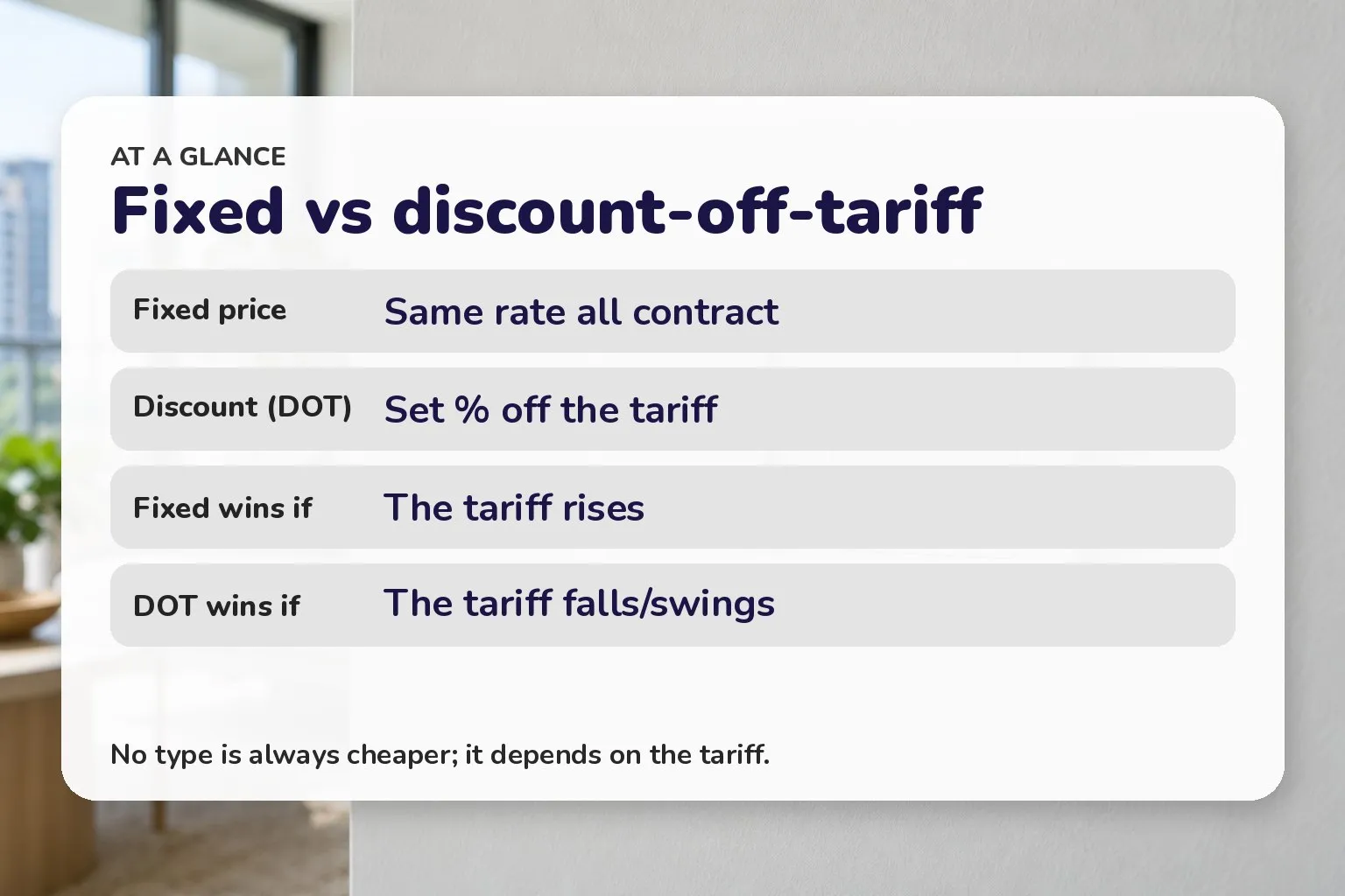Table comparing fixed and discount-off-tariff plans
