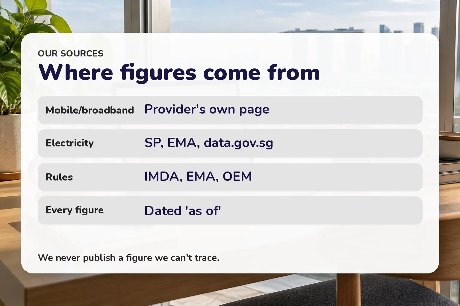 Table of where our figures come from